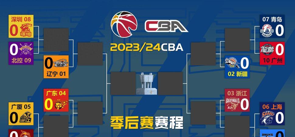 辽宁队翻盘上海队,詹姆斯统治全场 辽宁队翻盘上海队,詹姆斯统治全场